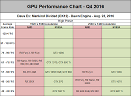 Analyzing Gpu Tiers Gpu Performance Hierarchy Back2gaming
