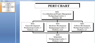 7 Excel Pert Chart Templates Review Template124