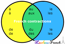 french contractions lawless french