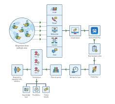 Help Desk Software For It Support Workflow Process Diagram
