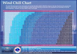 Wind Chill In Atlanta Wind Chill Chart Calculator