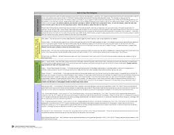 28 Images Of Performance Improvement Plan Template Excel Leseriail Com