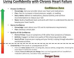A Patients Guide To Living Confidently With Chronic Heart