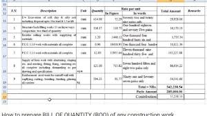They will certainly have many benefits which usually can end up being bill of quantities could be ready using different types of regular methods of dimension centered on the task categories like building structure and city and. Billing Of Quantities Boq Types Example Boq Advantages And Limitations Engineeringcivil Org