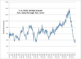 U S New Home Sales Hit Record Low The Real Estate Fountain
