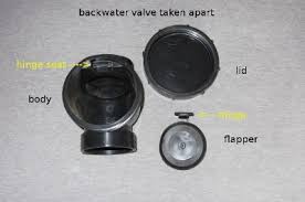 backwater valve your defense against