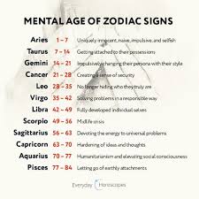 A Little More Than Just Horoscope Insights Zodiac Star