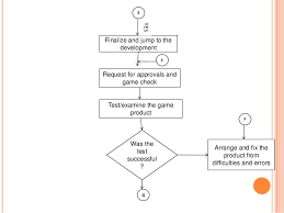 Process Flow Diagram Game Wiring Diagrams