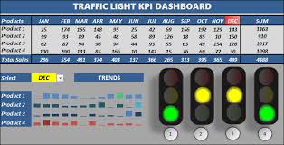 Excel Traffic Light Dashboard Template Excel Dashboard School
