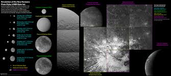 Simulation Of The New Horizons Pluto Flyby Lorri Data Set