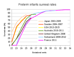 Preterm Birth Wikipedia