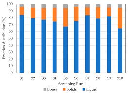 bioactive peptides from hake