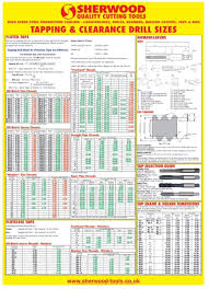 Details About Tapping Drill Size Wall Chart Poster Full
