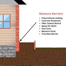 Effects of condensation and dew point. How To Protect A Brick Wall From Soil And Moisture And Prevention Flourishing Plants