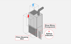 Air conditioner operating manual cassette type bedienungsanleitung kassettentyp mode d'emploi type cassette manual de the air flow direction and the room temperature should be carefully considered when you use this product in a room with infants, children, elderly or. Which Direction Should The Airflow Arrow Point On My Air Filter
