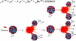 Fission Chain Reaction Of Uranium