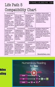 Numerology Based On Birthday Birth Date Onlinenumerology