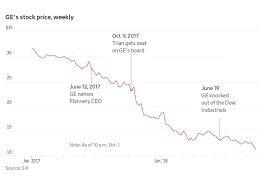 Ge Ousts Ceo John Flannery In Surprise Move After Missed