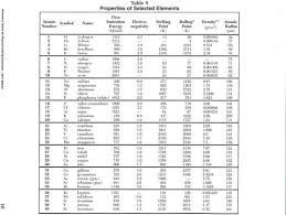 chemistry reference table review