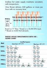 What Size Tankless Water Heater For Family Of 4 Size Of
