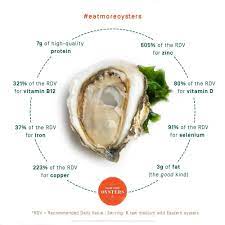 fresh oyster extract s nutrition facts