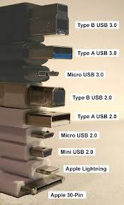 definition of usb pcmag