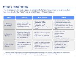 Change Management Methodology Change Management Models