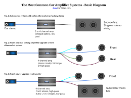 A wiring diagram usually gives information virtually the relative slant and bargain of devices and. How To Install A Subwoofer And Subwoofer Amp In Your Car The Diy Guide With Diagrams