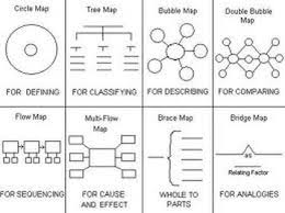 Types Of Maps Thinking Maps