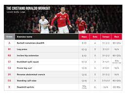 cristiano ronaldo leg workout