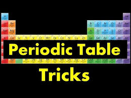 Periodic Table Tricks For Valency No Of Electron Name Chemistry In Hindi For Neet Jee