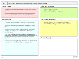 Sample Project Time Management Plan Template Planner Excel
