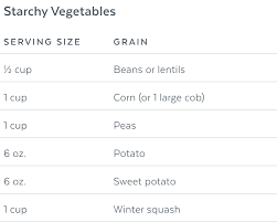 Recommended Grains Portion Sizes Hmr