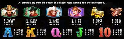 Wild west gold slot really does resemble dead or alive and dead or alive 2 in more ways then one including the high volatility. Wild West Gold Slots Review Online Slots Guru
