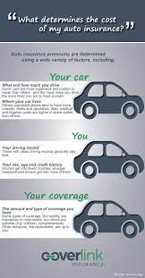 Factors That Affect Your Car Insurance Premium Coverlink Insurance  gambar png
