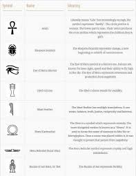 Symbols And Meanings Egyptian Tattoo Egyptian Symbol