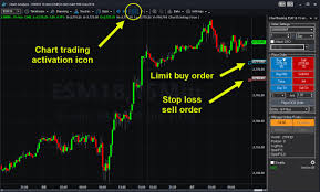 Tradestation Web Trading The Best Trading In World