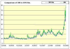 Vix Volatility Index How Do You Trade The Vix Index