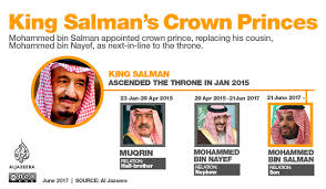 Line Of Succession To Saudi Arabias Throne Saudi Arabia