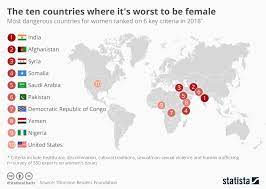 ten countries where it s worst