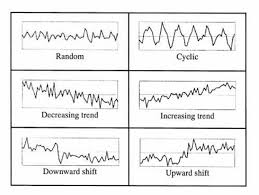 Control Chart Patterns 11 Download Scientific Diagram