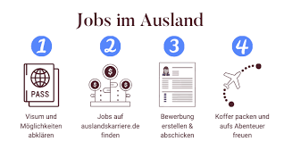 Jobs in Europa: Deutschsprachige Jobs innerhalb Europas