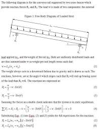 angled beam calculations