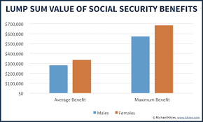 Valuing Social Security As A Retirement Income Asset