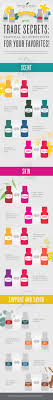 Essential Oil Substitution Guide Young Living Essential Oils