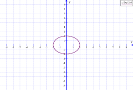 Circle Graph