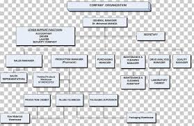 Diagram Organizational Chart Centers For Disease Control And