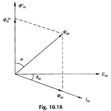shaded pole motor working principle