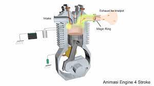 Animasi gerak mesin injeksi diklat mekanik motor nusa : Animasi Mesin Motor 4 Tak Youtube