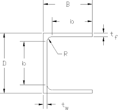 design of aluminum member in compression